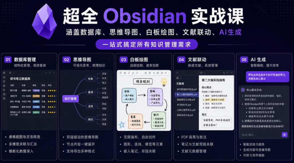 超全Obsidian实战课，涵盖数据库、思维导图、白板绘图、文献联动、AI生成，一站式搞定所有知识管理需求-shxbox省心宝盒