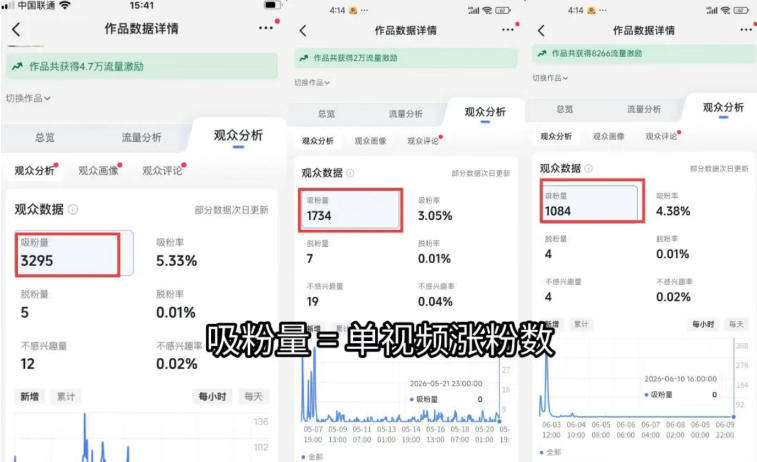图片[1]-短视频矩阵起号涨粉变现训练营｜多类目剪辑·矩阵起号·账号出售，零基础无露脸稳涨粉落地变现全课-shxbox省心宝盒