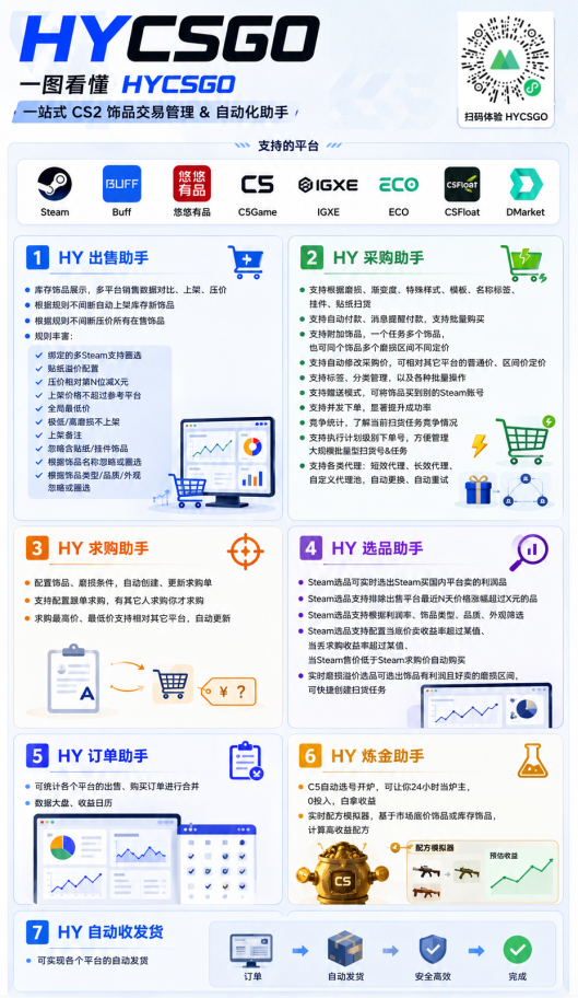 图片[2]-游戏AI自动捡漏和搬砖项目，全自动挂机，月入稳稳过万，零风险长期做！-shxbox省心宝盒
