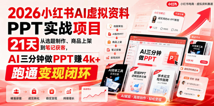 【无水印】2026小红书AI虚拟资料PPT实战项目，21天从选题制作、商品上架到笔记获客，AI三分钟做PPT赚4k+跑通变现闭环(更新0927)-shxbox省心宝盒