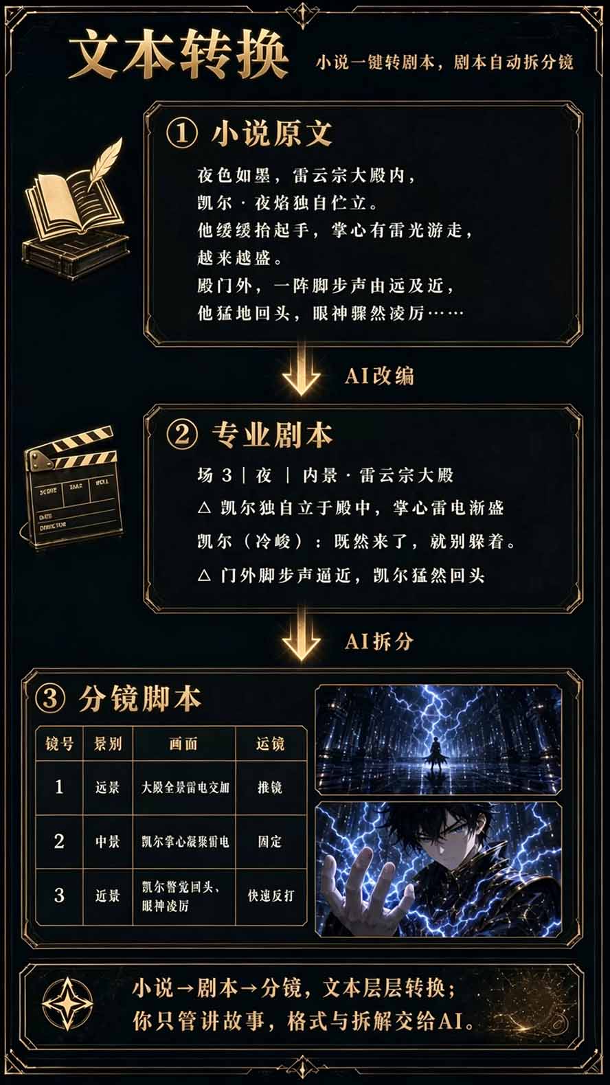 图片[5]-【无水印】2026AI漫剧创作与商业变现掘金营：打通选题→AI编剧→角色场景→自动分镜→视频生成→剪辑发布→运营变现-shxbox省心宝盒
