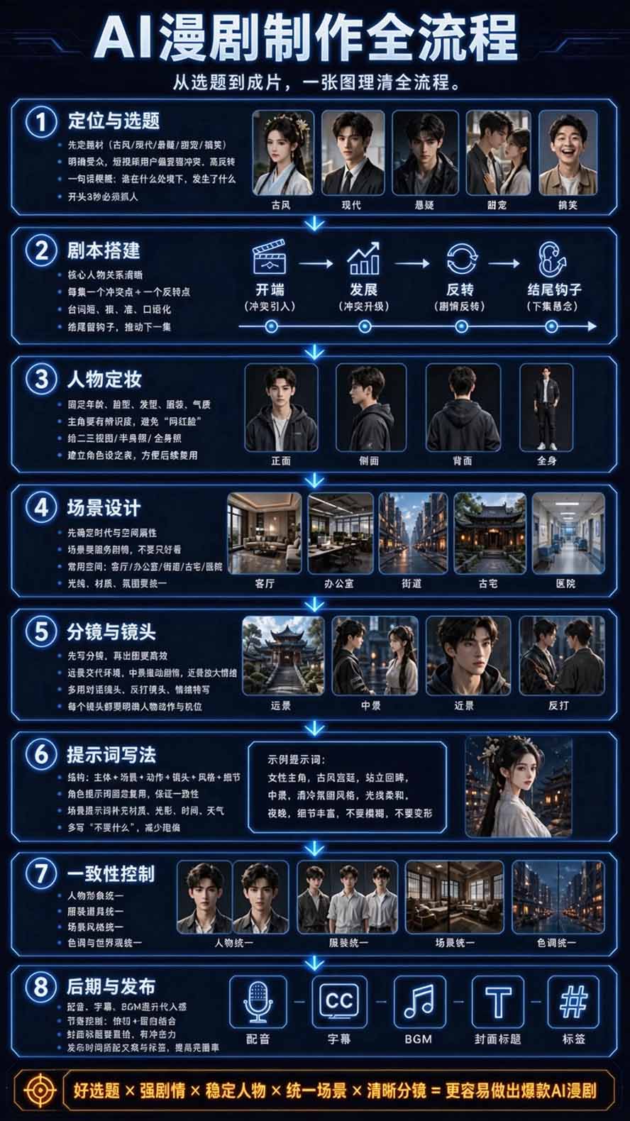 图片[4]-【无水印】2026AI漫剧创作与商业变现掘金营：打通选题→AI编剧→角色场景→自动分镜→视频生成→剪辑发布→运营变现-shxbox省心宝盒