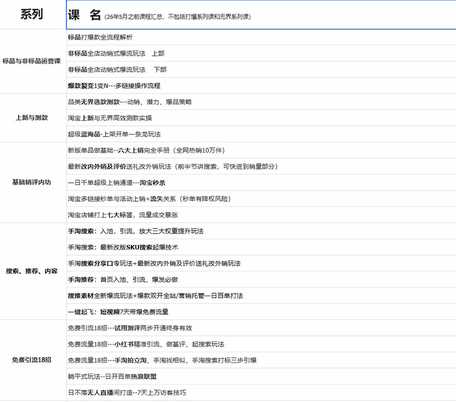 图片[1]-2026淘天开单秘籍PRO实战陪跑课程-更新1012：全套落地运营玩法，一站式解决淘宝流量低、不出单难题-shxbox省心宝盒