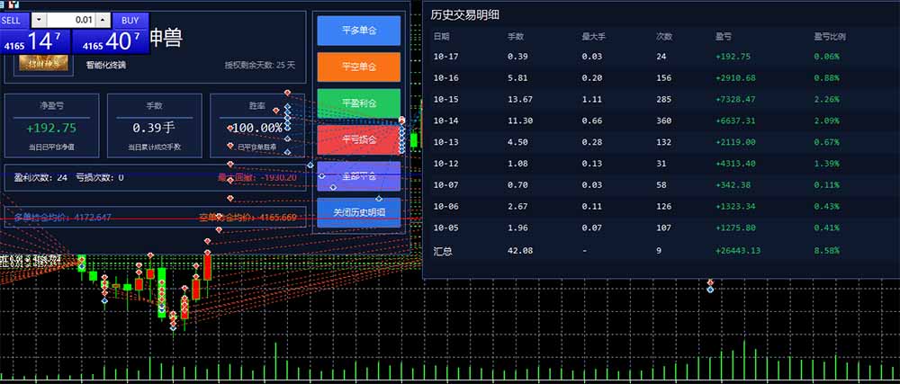 图片[3]-普通人也能玩转 AI 量化：不盯盘、不熬夜，一套智投 EA 让策略自动跑-shxbox省心宝盒