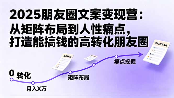 2025朋友圈文案变现营：从矩阵布局到人性痛点，打造能搞钱的高转化朋友圈-shxbox省心宝盒