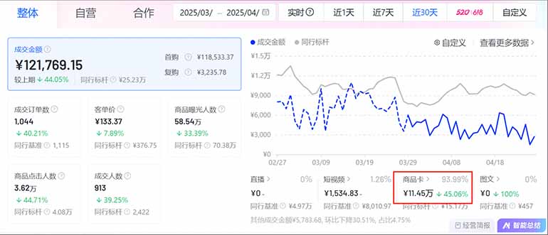 图片[1]-抖音小店全新模式 最新风口，日收入500-5000+！小白简单上手-shxbox省心宝盒