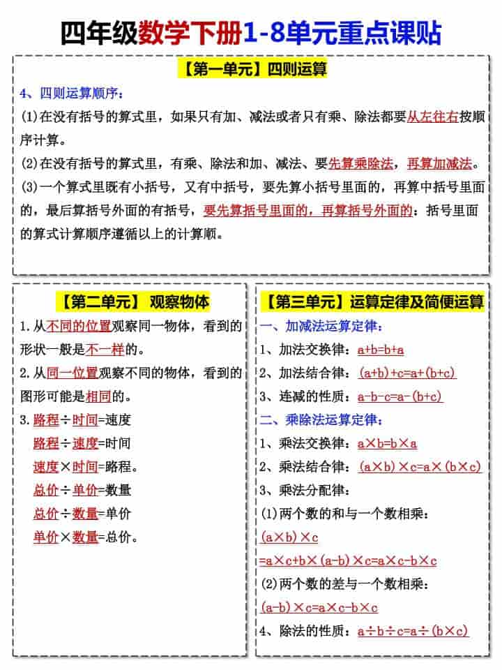 四年级下数学1-8单元重点课贴-shxbox省心宝盒