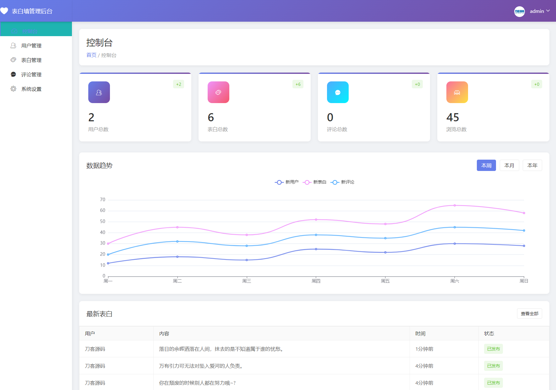 最新轻量美化表白墙系统源码v2.0 带后台版 附搭建教程-shxbox省心宝盒