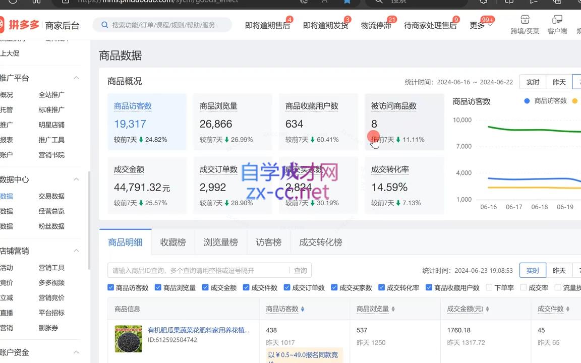 大麦老师·拼多多单品爆款打造课程(更新6月)-shxbox省心宝盒
