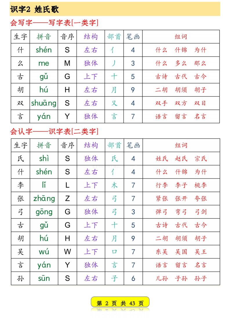 一年级下语文生字音序预习卡-shxbox省心宝盒