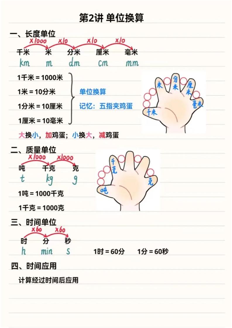 三年级上数学重点思维知识点汇总-shxbox省心宝盒