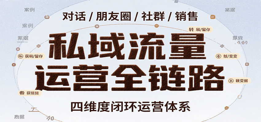 私域流量运营全链路，开场对话设计、朋友圈运营、社群管理、一对一销售SOP-shxbox省心宝盒