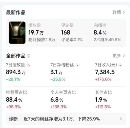 高级感日式情感短视频教学，可做伙伴分成精选，起号变现一步到位-shxbox省心宝盒