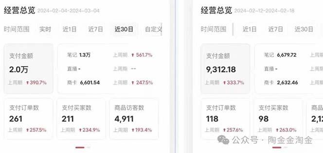 2024小红书·文创：教你小红书养号和开店、抓住小风口 一年一百万 (9节课-shxbox省心宝盒