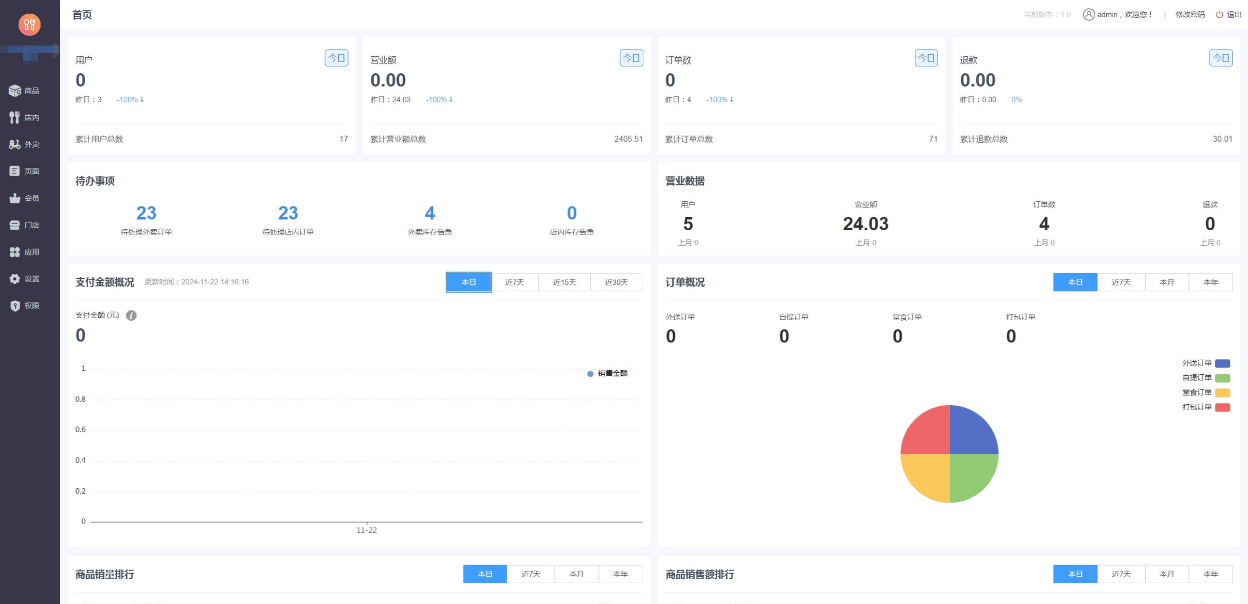 最新门店扫码点餐系统源码 小程序点餐系统 点餐APP uniapp多端接入-shxbox省心宝盒