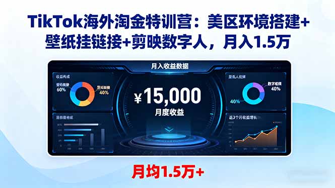 TikTok海外淘金特训营：美区环境搭建+壁纸挂链接+剪映数字人，月入1.5万-shxbox省心宝盒