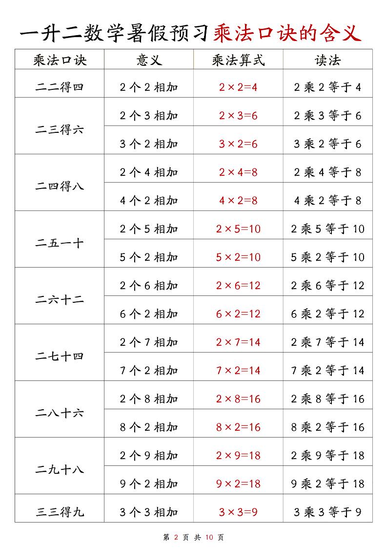 一升二数学暑假预习乘法口诀的含义10页-二上数学-shxbox省心宝盒