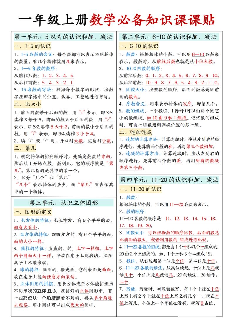 新一上人教版数学必备知识课课贴2（2页）-shxbox省心宝盒