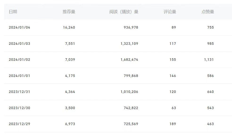 (8582期)百家号美女视频细分领域玩法，只需搬运去重，月保底3-5000＋-shxbox省心宝盒