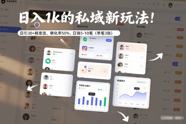 日入1k的私域新玩法：日引30+精准流，转化率50%，日销5-10笔(单笔3张)-shxbox省心宝盒