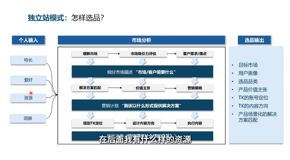 棕榈·2025出海新机遇(社媒+独立站)-shxbox省心宝盒