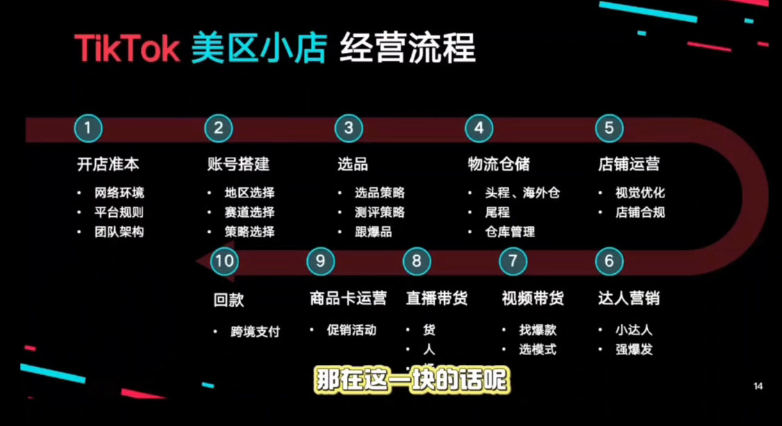 马克渡客出海成长加速训练营(更新)-shxbox省心宝盒