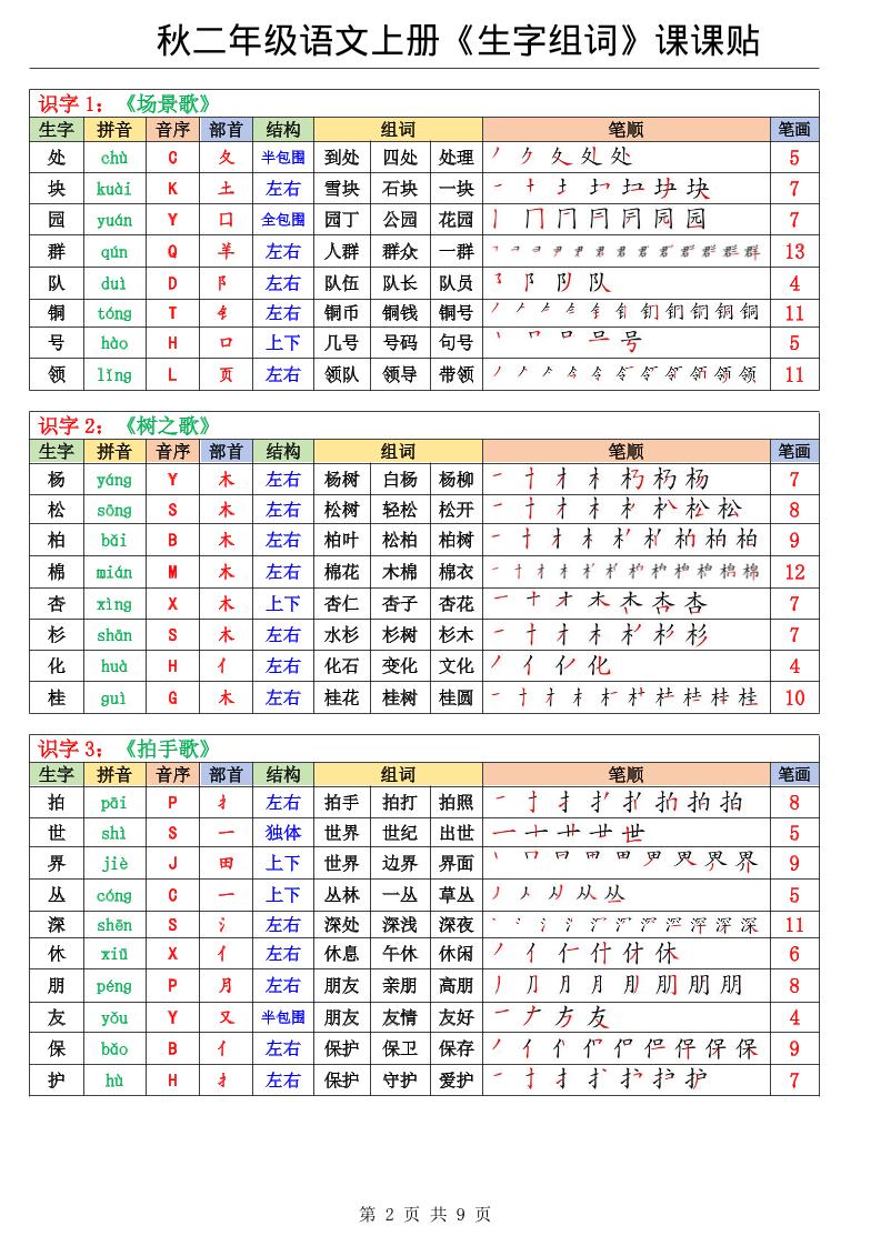 二年级上册语文《生字组词课课贴》（25秋）-shxbox省心宝盒