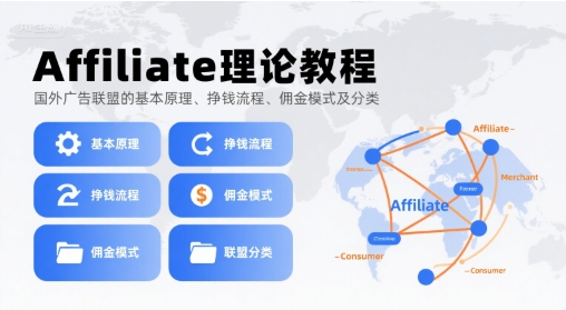 Affiliate理论教程,国外广告联盟的基本原理、挣钱流程、佣金模式及分类-shxbox省心宝盒