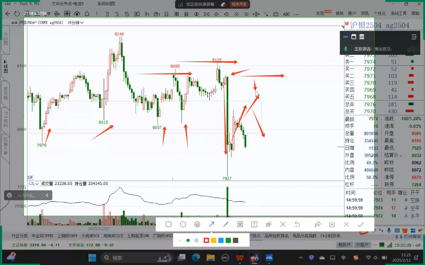 倍增计划·大宗商品期货复盘与计划(更新9月)-shxbox省心宝盒