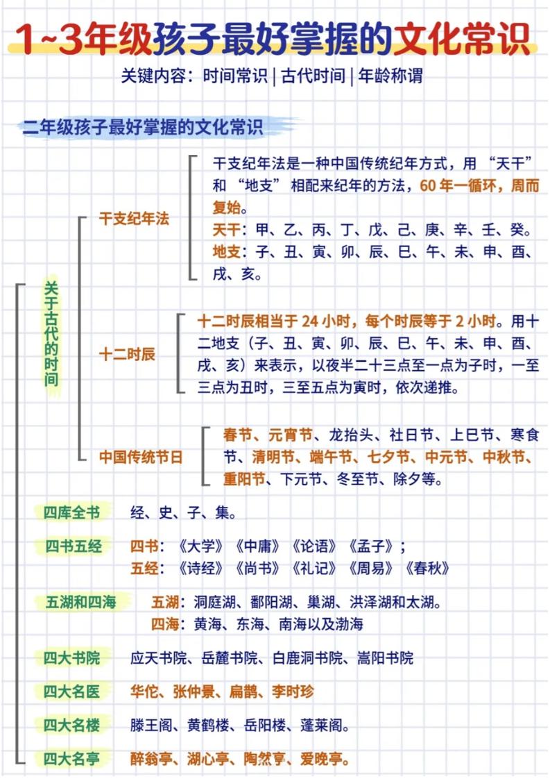 三年级下语文文化常识汇总-shxbox省心宝盒