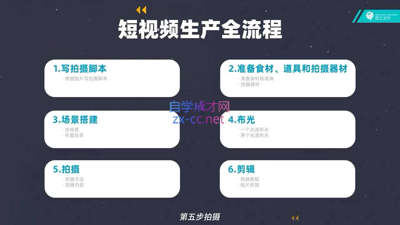 池聘老师·Plan X · 自媒体变现计划(更新8月)-shxbox省心宝盒