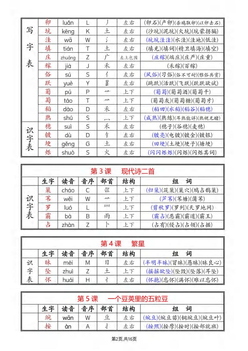 四年级上册语文《生字组词课课贴》（25秋）-shxbox省心宝盒
