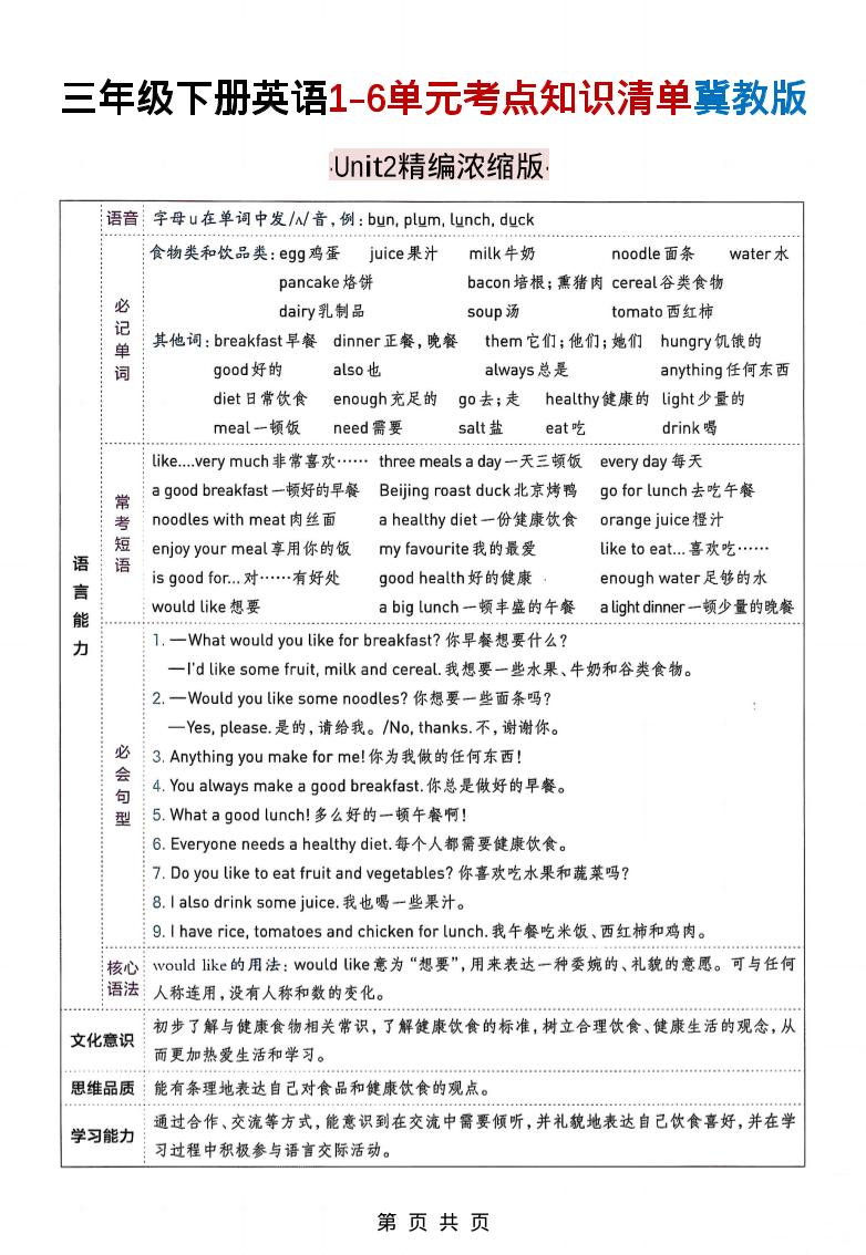 三下冀教版英语1-6单元考点知识清单-shxbox省心宝盒