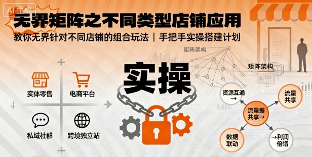 无界矩阵之不同类型店铺应用，教你无界针对不同类型店铺的组合玩法应用，手把手实操搭建计划-shxbox省心宝盒