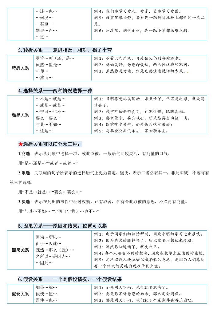 四下语文《关键词专项练习暑假每日一练》四升五-shxbox省心宝盒