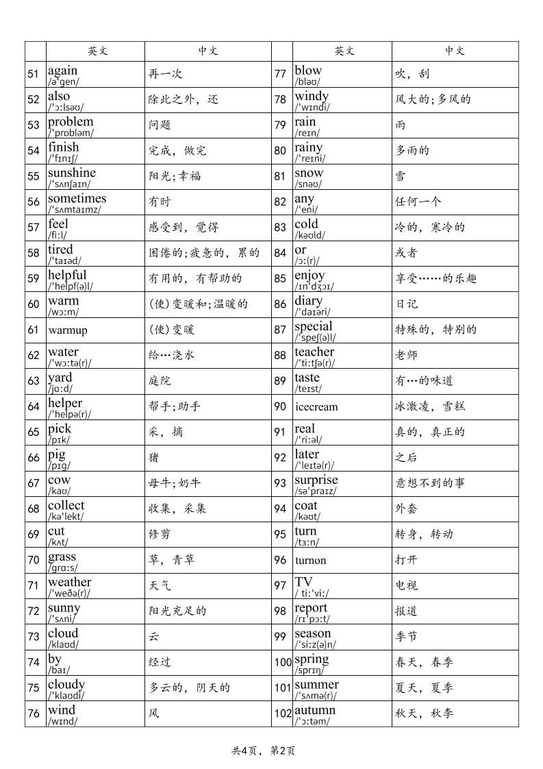2025秋四上英语外研版(三起)单词表-shxbox省心宝盒