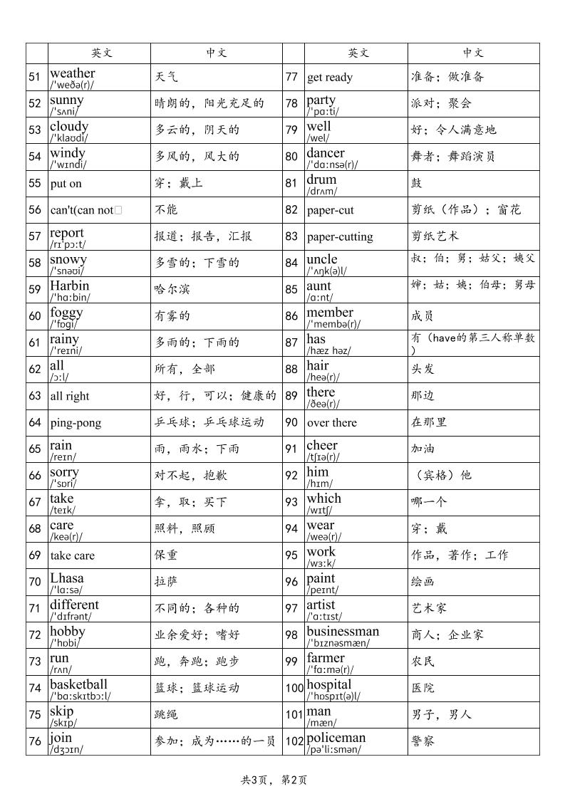 2025秋四上英语鲁科版（五四制）单词表-shxbox省心宝盒