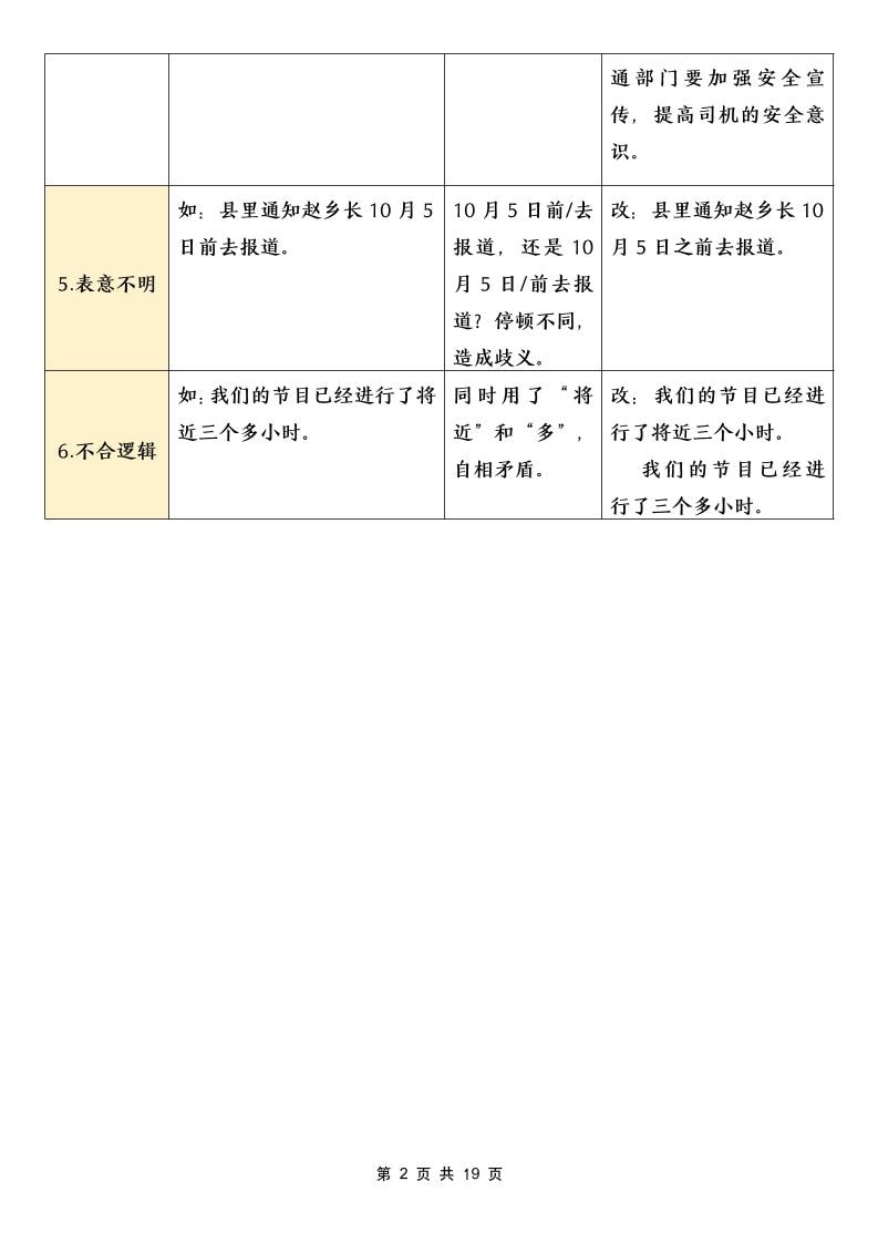 五年级下语文病句修改专项（含答案）-shxbox省心宝盒