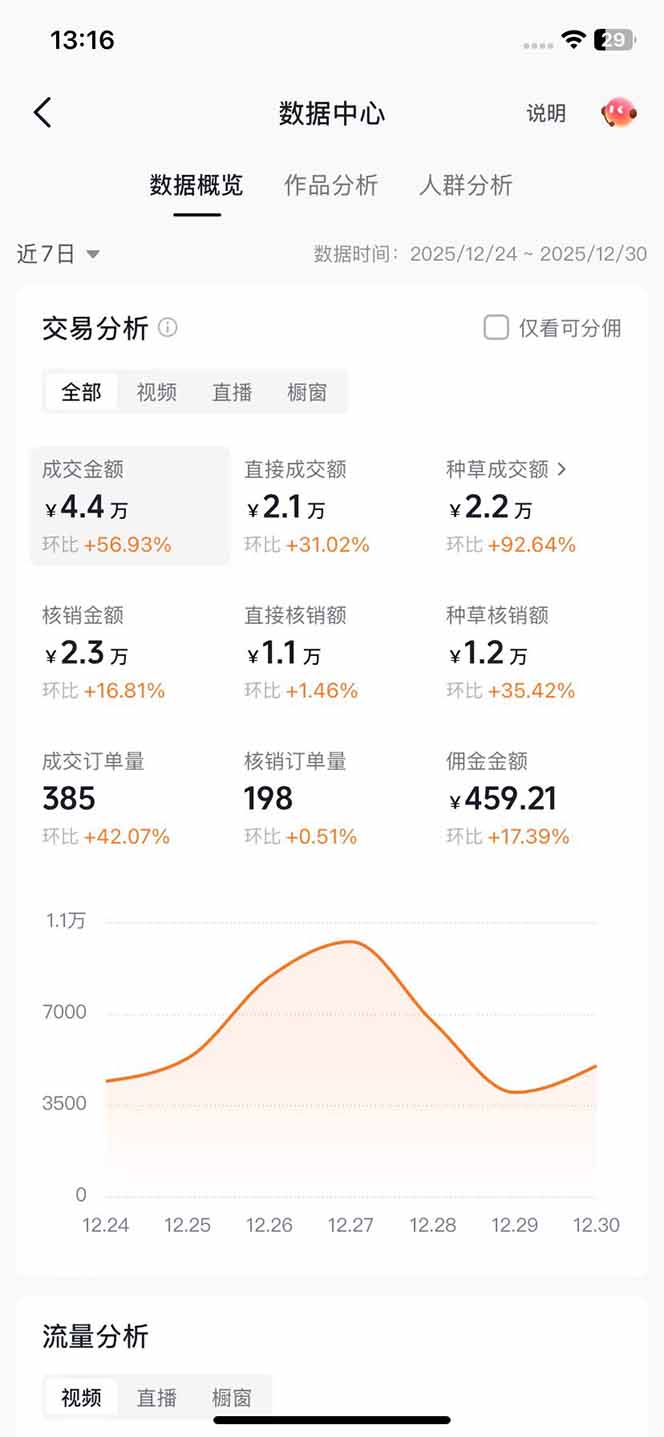 带货天花板赛道，一部手机在家就能月入过万的长久副业！-shxbox省心宝盒