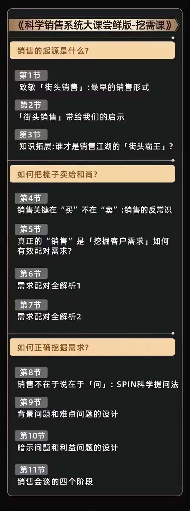 从小新手到销冠 三合一速成：销售3法+非暴力关单法+销售系统挖需课 (27节-shxbox省心宝盒