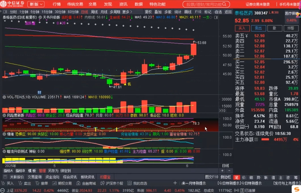 周公子·主力密码(更新6月)-shxbox省心宝盒