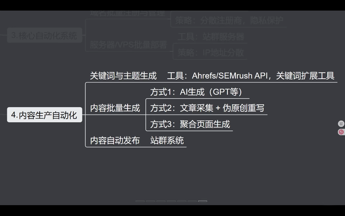 SEO野路子实战全集：快速收录、站群霸屏、黑帽技术(更新)-shxbox省心宝盒