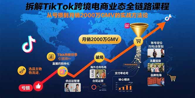 拆解TikTok跨境电商业态全链路课程：从亏损到月销2000万GMV的实战方法论-shxbox省心宝盒
