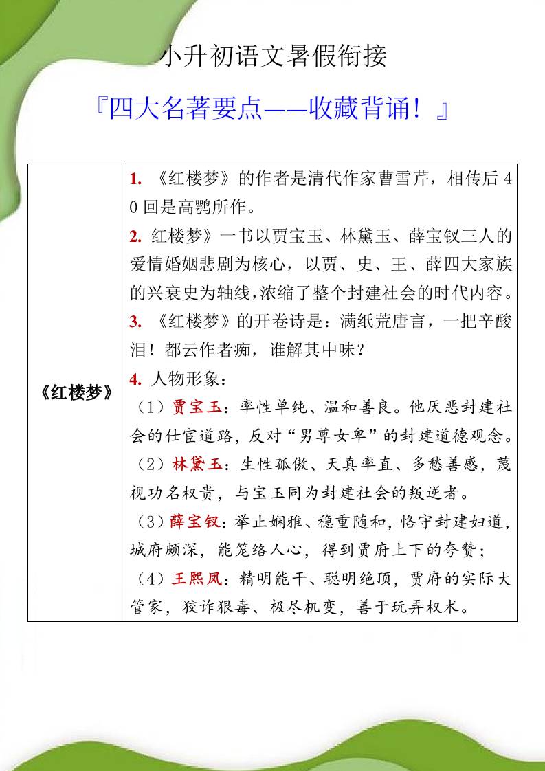 小升初语文暑假衔接之四大名著要点-小升初语文-shxbox省心宝盒