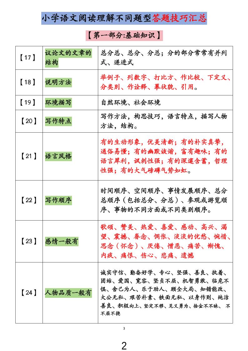 小学语文阅读理解不同题型答题技巧汇总+练习题（含答案67页）-小升初语文-shxbox省心宝盒
