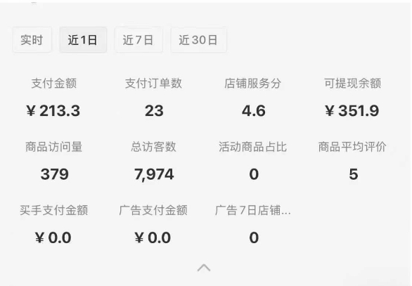 小红书虚拟店铺SOP保姆级教程，​通过在小红书开店卖学科类资料变现-shxbox省心宝盒