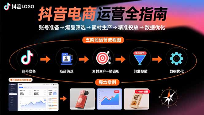 抖音电商运营全指南：账号准备→爆品筛选→素材生产→精准投放→数据优化-shxbox省心宝盒