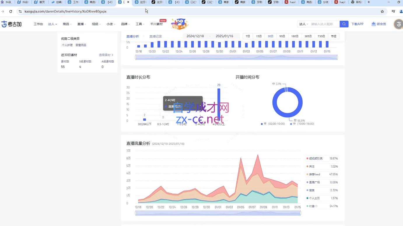 苏酒儿·短视频图文带货+直播带货(更新4月)-shxbox省心宝盒