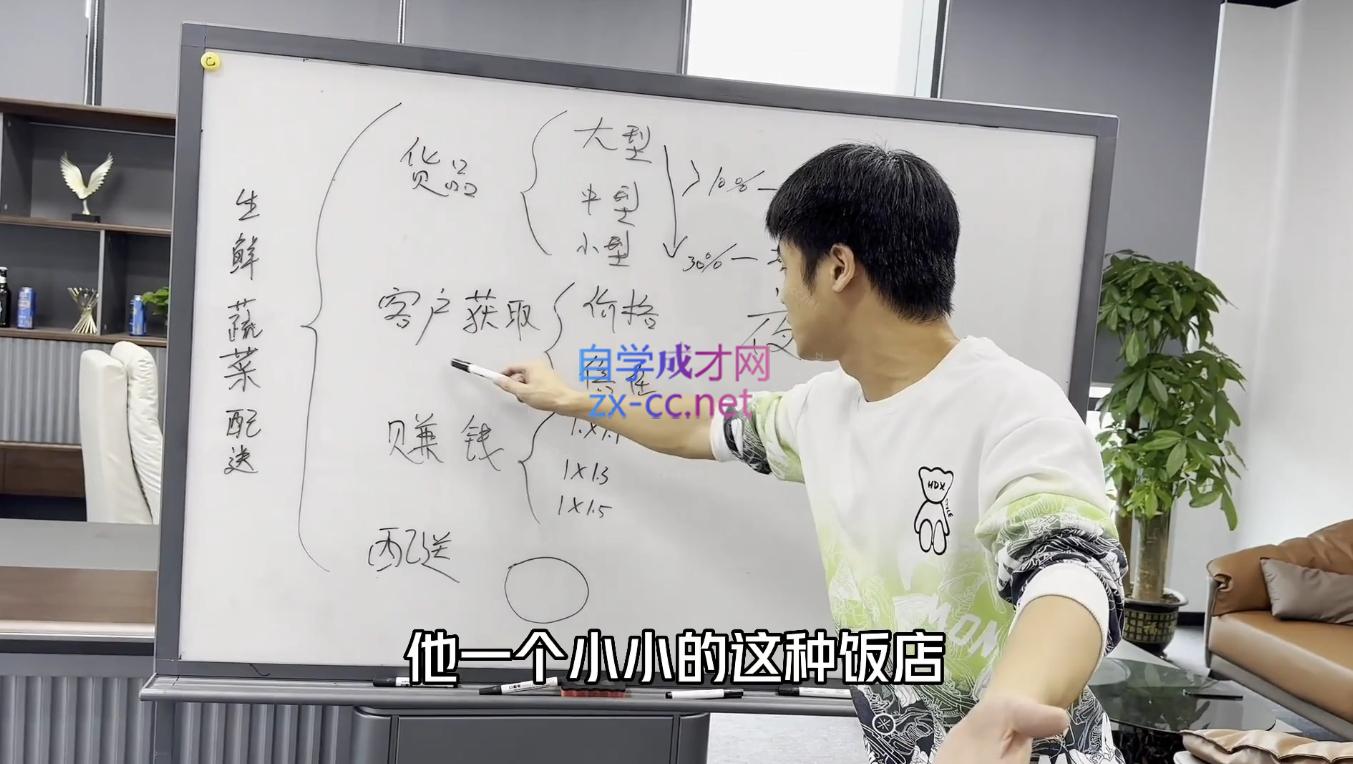 阿宋的故事·生意内幕与手段-shxbox省心宝盒