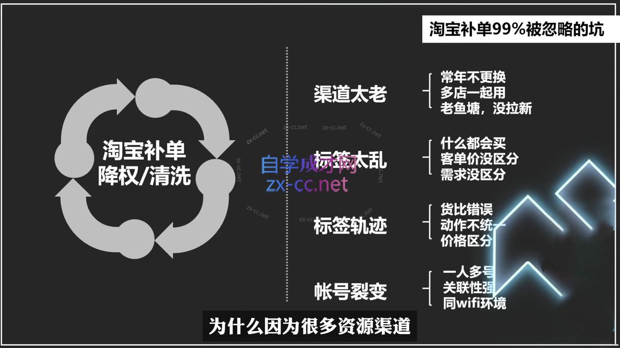 云创·2024新品操作思路逻辑方法-shxbox省心宝盒